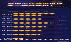 区块链与汽车电商：激活未来出行的新模式