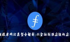 区块链技术网站类型全解析：从金融到供应链的