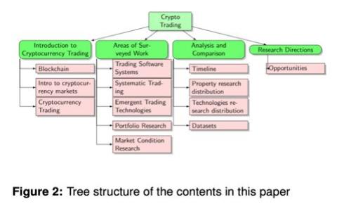 如何利用TP钱包赚取矿工费：新手指南与技巧