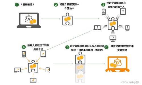 区块链开发方向分析：未来的技术趋势与应用领域