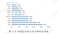 在国内区块链的快速发展背景下，越来越多的区