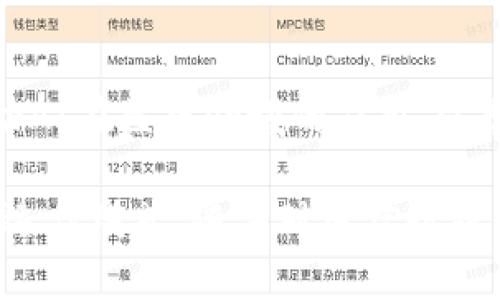 医疗区块链私募领域近年来逐渐吸引了越来越多的关注。区块链技术在医疗行业的应用潜力巨大，不仅能提高数据透明度和安全性，还能解决供应链管理、患者身份验证等一系列问题。以下是一些在医疗区块链私募领域具有代表性的公司：

### 1. Medicalchain
Medicalchain致力于构建患者的电子健康记录平台，利用区块链技术确保数据的安全和隐私。该平台允许患者在不需要中介的情况下，与医疗服务提供者分享他们的健康信息。

### 2. Chronicled
Chronicled专注于制药供应链的监控与管理，利用区块链确保药品从生产到消费者的过程中的真实性和安全性。通过智能合约管理库存和合规性，Chronicled正在改变整个制药行业。

### 3. Solve.Care
Solve.Care利用区块链技术简化医疗管理流程，致力于改善全球医疗保健的效率。其平台能帮助患者、医生和医疗机构之间创建透明的协作机制，从而提高整体医疗质量。

### 4. MedCredits
MedCredits是一个基于区块链的医疗服务平台，旨在连接患者与医疗服务提供者。通过智能合约，该平台可以确保医疗服务的透明和高效。

### 5. Gem Health Network
Gem Health Network利用区块链为患者提供一个安全的健康数据分享平台。患者能够自主共享自己的健康数据，以便于医疗研究和药品开发，同时也确保自己的隐私权。

### 6. Quantib
Quantib运用区块链技术帮助放射科医生进行数据共享与分析。通过共享医学影像数据，Quantib旨在推动AI在医疗领域的应用，以提高诊断的准确性。

以上是一些在医疗区块链私募领域较为知名的公司，它们通过创新的技术应用，正在改变传统医疗行业的运作模式。随着对医疗数据保护和透明度要求的增加，这些公司可能会在未来的医疗生态系统中发挥更为重要的作用。