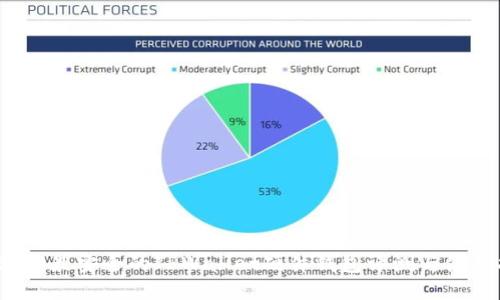 2023年最安全的TPWallet硬件钱包评测与使用指南