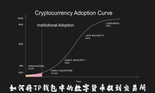 
如何将TP钱包中的数字货币提到交易所