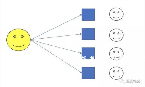在关于“Tp钱包”和“屎币”的相关讨论中，可能会出现一些专有名词或特定的代币。通常情况下，“屎币”这个词是指一些没有实际价值的加密货币，或者是被认为是“山寨币”的一类。选择适当的定价、功能和社区支持等方面的代币比较复杂，以下是一个可能的框架来帮助你了解这一话题。

### TP钱包中的屎币分析：识别与避坑指南