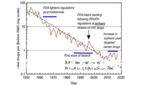 TP 钱冷钱包使用指南：安全存储数字资产的最佳选择