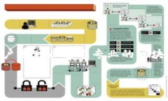 : 如何在TP钱包中提取Best币：完整指南TP钱包, 提