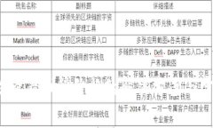  TP钱包无法查看币种价格的解决方案与常见问题