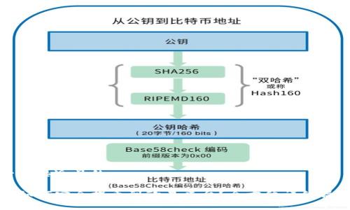 思考一个接近且的

TP钱包如何安全提币到欧易平台？全方位详细操作指南