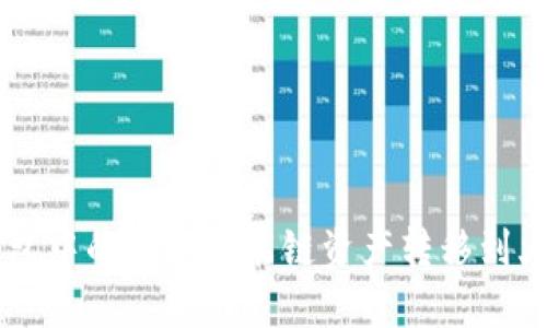 如何将TP钱包中的币安智能链资产转移到火币交易平台