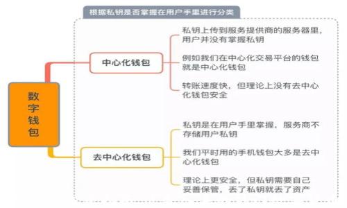 
TP钱包投资指南：适合入手的热门数字货币